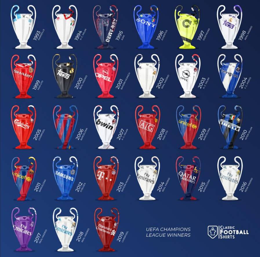 曼城曼联红蓝大战：多纳鲁马首秀，曼联门将悬念揭晓